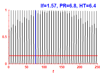 Survival probability